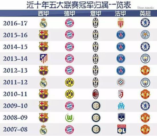 才逐步从新